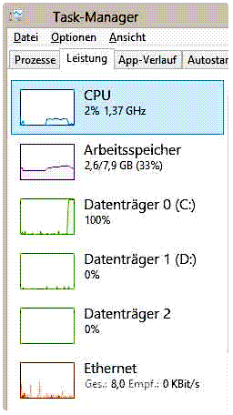 Verlauf Altium Designer Start - CPU RAM - Laufwerk