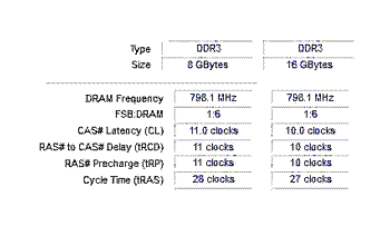 Tabelle: RAM Zugrifszeiten