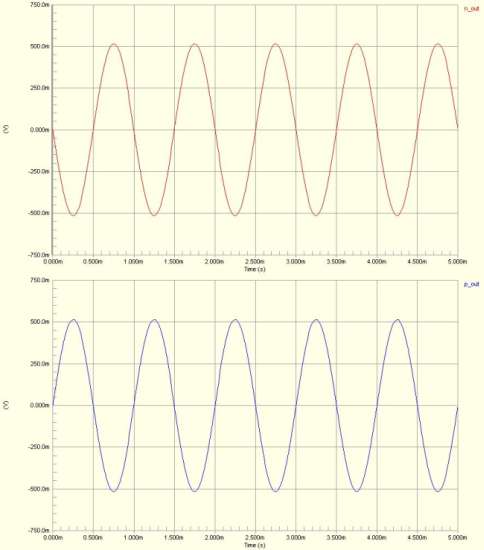 Altium Analyses Setup Output