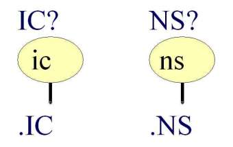 Altium Analyses Nodeset